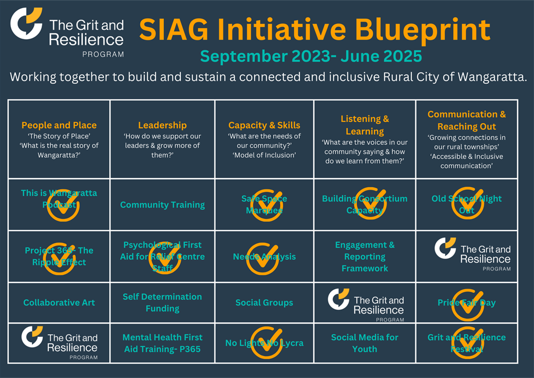 Completion- G&R Initiative Blueprint (5).png