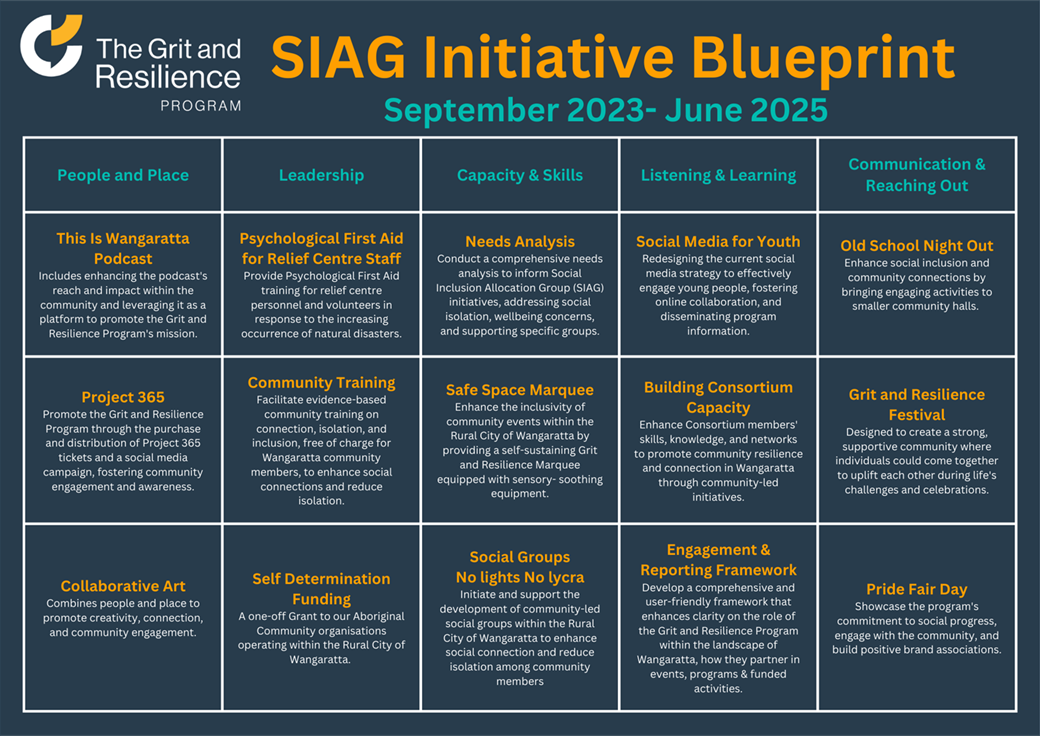 G&R Initiative Blueprint.png